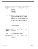 Preview for 416 page of Avaya Octel 200 Installation And Maintenance Manual