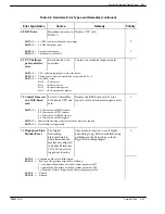 Preview for 423 page of Avaya Octel 200 Installation And Maintenance Manual