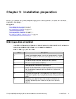 Preview for 11 page of Avaya QuesCom 400 Installation And Commissioning Manual