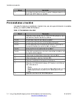 Preview for 12 page of Avaya QuesCom 400 Installation And Commissioning Manual