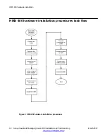 Preview for 38 page of Avaya QuesCom 400 Installation And Commissioning Manual