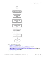 Preview for 59 page of Avaya QuesCom 400 Installation And Commissioning Manual