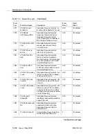 Preview for 384 page of Avaya S8700 Series Maintenance Manual