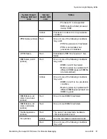 Preview for 57 page of Avaya S8730 Maintaining Manual