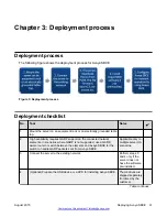 Preview for 33 page of Avaya Session Border Controller
for Enterprise Manual