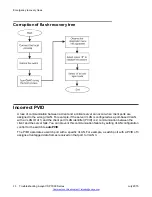 Предварительный просмотр 30 страницы Avaya Virtual Services Platform 7000 Series Troubleshooting Manual