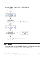 Предварительный просмотр 32 страницы Avaya Virtual Services Platform 7000 Series Troubleshooting Manual