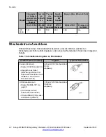 Предварительный просмотр 22 страницы Avaya WC 8180 Regulatory Information