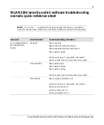 Preview for 9 page of Avaya WLAN Security Switch 2300 Series Troubleshooting And Debug Manual