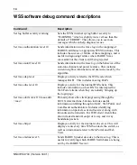 Preview for 14 page of Avaya WLAN Security Switch 2300 Series Troubleshooting And Debug Manual