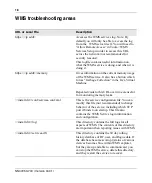 Preview for 18 page of Avaya WLAN Security Switch 2300 Series Troubleshooting And Debug Manual