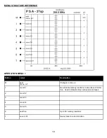 Предварительный просмотр 19 страницы AVCOM PSA-37XP Owner'S Manual