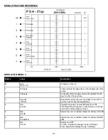 Предварительный просмотр 21 страницы AVCOM PSA-37XP Owner'S Manual