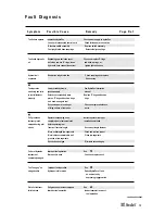 Предварительный просмотр 13 страницы Avdel 73414-02000 Instruction Manual