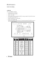 Предварительный просмотр 16 страницы Avdel 74101-12000 Instruction Manual