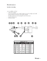 Предварительный просмотр 17 страницы Avdel 74101-12000 Instruction Manual