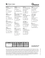 Предварительный просмотр 28 страницы Avdel 74101-12000 Instruction Manual