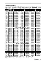 Preview for 9 page of Avdel 74200 Instruction Manual