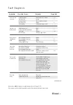 Preview for 37 page of Avdel 74200 Instruction Manual