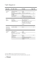 Preview for 38 page of Avdel 74200 Instruction Manual