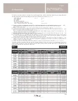 Preview for 19 page of Avdel 7539-300X Series Instruction Manual