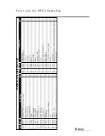 Предварительный просмотр 15 страницы Avdel HP21 Instruction Manual