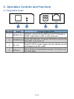 Preview for 5 page of AVDIS GeMNeXT USB-EXT-100M User Manual