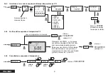 Предварительный просмотр 11 страницы AVE 44 CRT Series Operating Instructions Manual