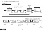 Предварительный просмотр 29 страницы AVE 44 CRT Series Operating Instructions Manual