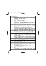 Предварительный просмотр 21 страницы AVE AF53994R Manual