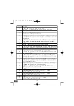 Предварительный просмотр 42 страницы AVE AF53994R Manual