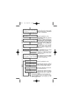 Preview for 6 page of AVE AF980 Instruction Sheet