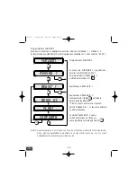 Предварительный просмотр 11 страницы AVE AF998CE Manual