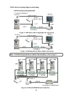 Предварительный просмотр 14 страницы AVE ATM Interface TCPIP232 Operation Manual