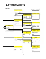 Предварительный просмотр 16 страницы AVE QM4 Operational Manual