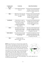 Preview for 12 page of avenli SFP6-21-CZ User Manual