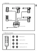 Preview for 7 page of AVENO LIFE Linea V1 Instruction Manual And Warranty