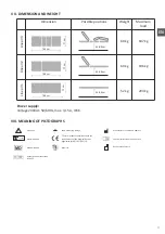 Preview for 17 page of AVENO LIFE Linea V1 Instruction Manual And Warranty