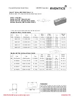 Preview for 12 page of Aventics CERAM GX Series Manual