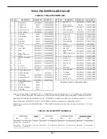 Preview for 2 page of Aventics CONTROLAIR THD-2-FM Service Information