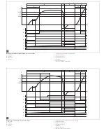 Предварительный просмотр 29 страницы Aventics ECD-IV Operating Instructions Manual