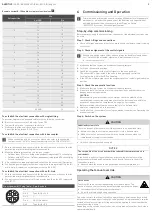 Preview for 10 page of Aventics ES05 Operating Instructions Manual