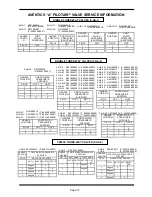 Preview for 12 page of Aventics PILOTAIR 2-CA-1A Service Information