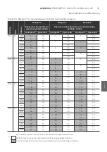 Preview for 35 page of Aventics PROFINET-IO Operating Instructions Manual