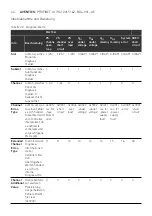 Preview for 44 page of Aventics PROFINET-IO Operating Instructions Manual