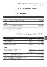 Preview for 57 page of Aventics PROFINET-IO Operating Instructions Manual