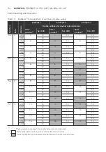 Preview for 90 page of Aventics PROFINET-IO Operating Instructions Manual