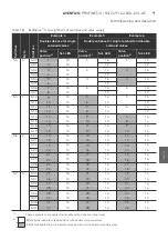 Preview for 91 page of Aventics PROFINET-IO Operating Instructions Manual