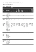 Preview for 100 page of Aventics PROFINET-IO Operating Instructions Manual