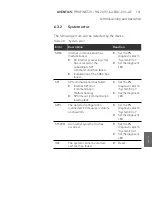 Preview for 101 page of Aventics PROFINET-IO Operating Instructions Manual